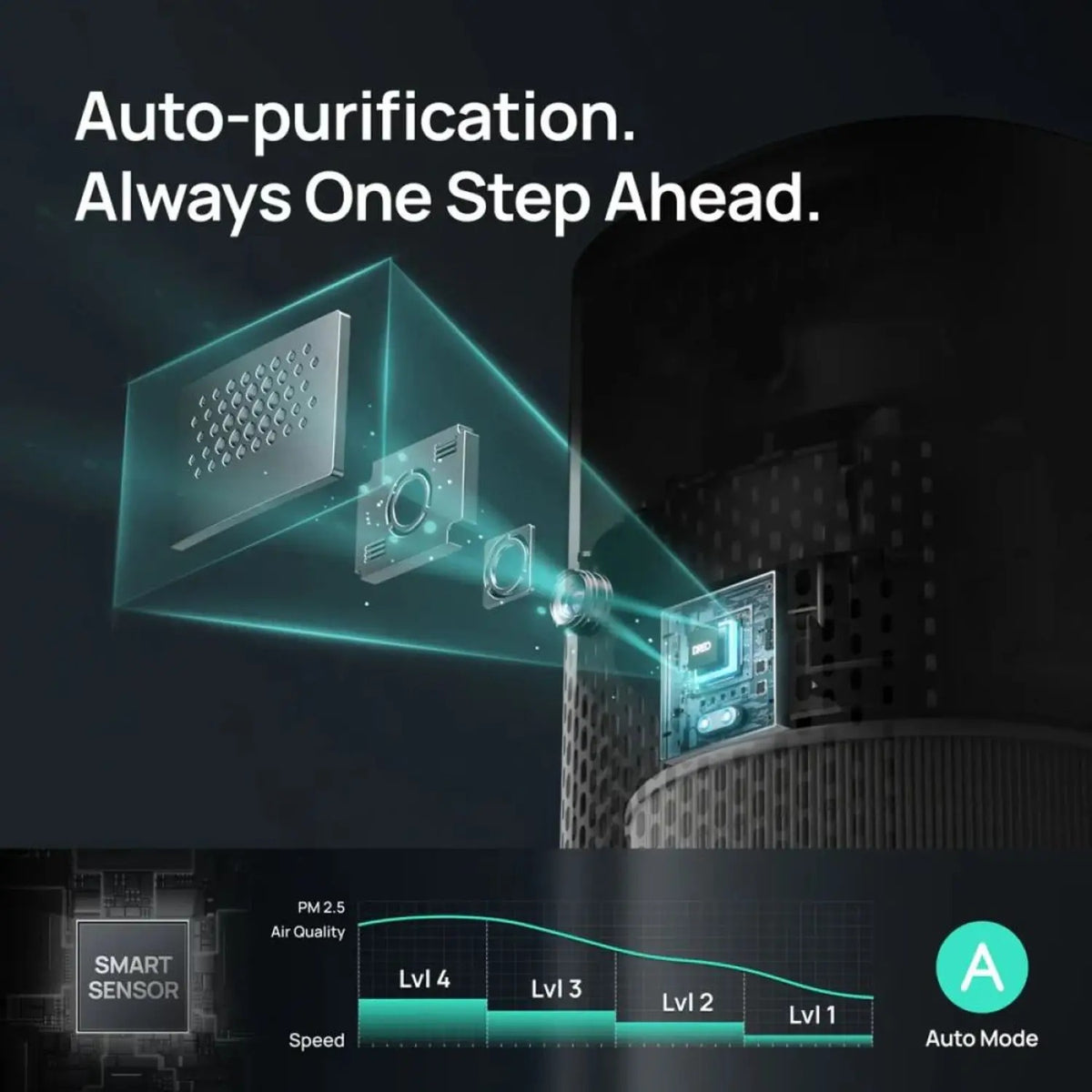 DREO MACRO AP505S AIR PURIFIER DR-HAP005S — Image 6