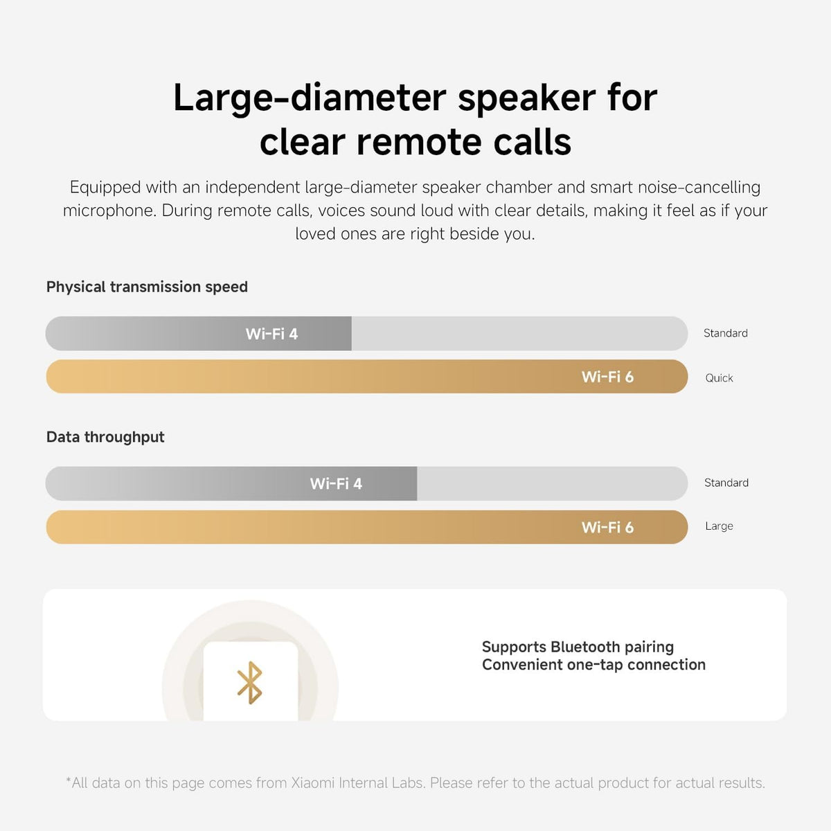 Xiaomi Smart Camera C201 Surveillance Camera — Image 12