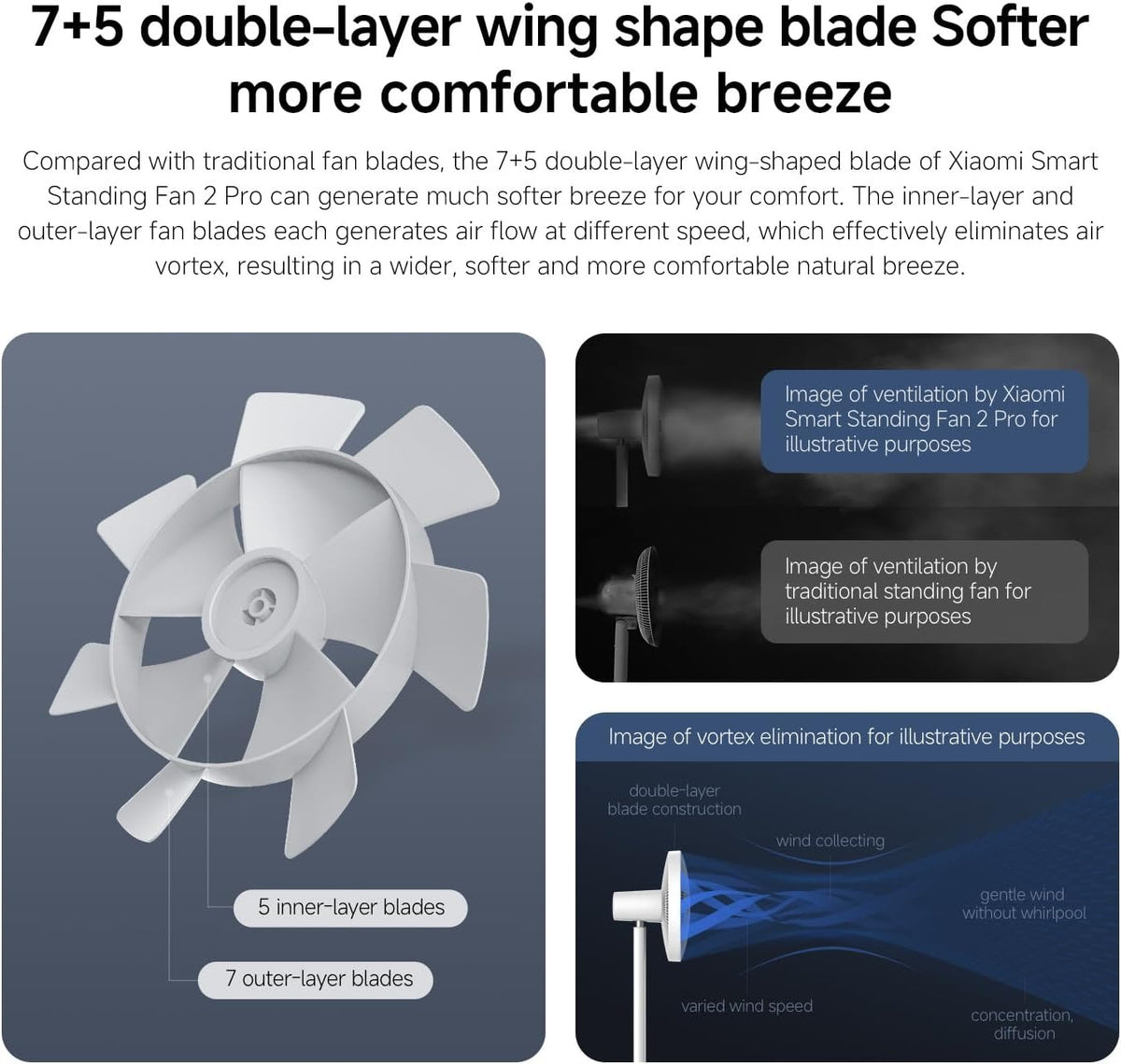 XIAOMI SMART STANDING FAN 2 PRO UK 38755 — Image 7