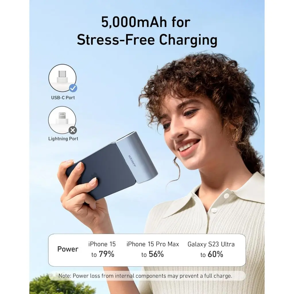 Anker Powercore 5000 mAh PD 22.5W Built-In Usb-C-A1653H11