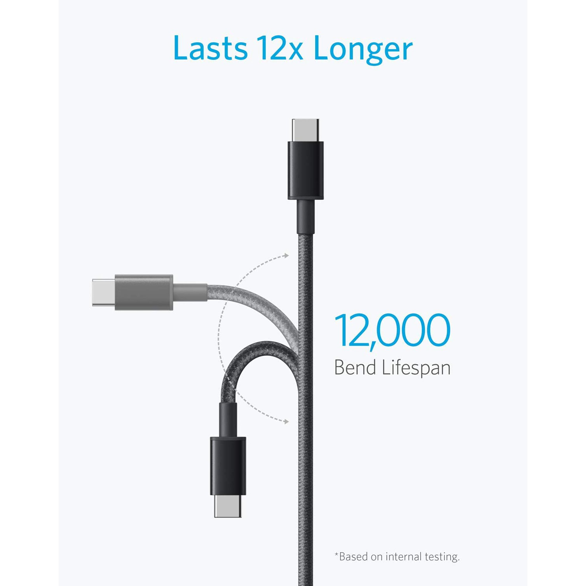 ANKER Nylon USB-C to USB-C 2.0 Cable 3ft-Black-A8752H11