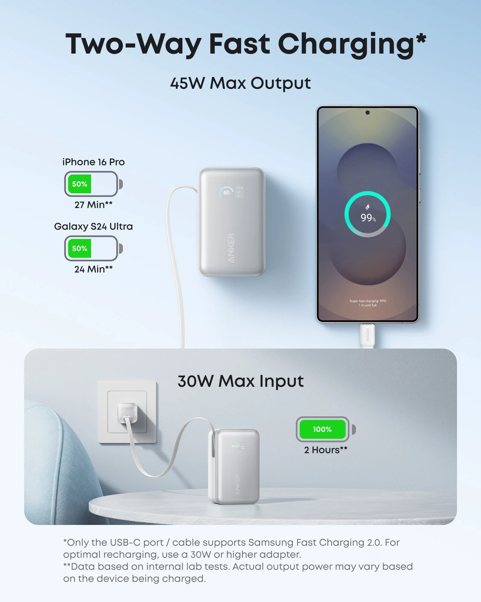 Anker PB 10000mAh 45W Built-in C A1638H (WHITE)