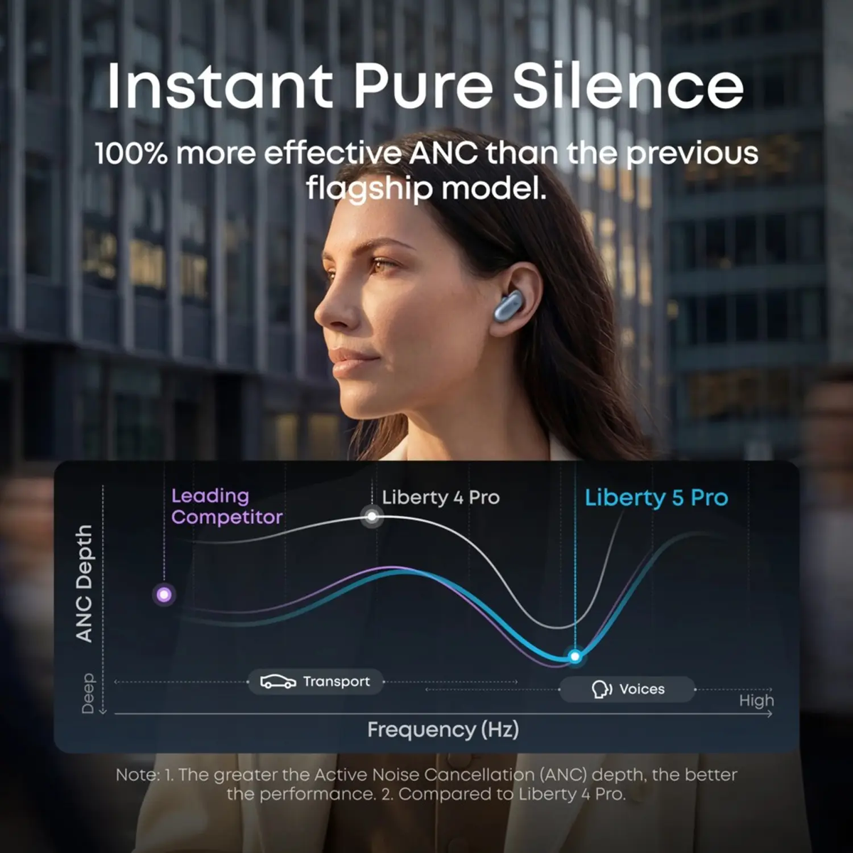 Anker Soundcore Liberty 5 Pro Noise Cancelling D1203H (Blue)