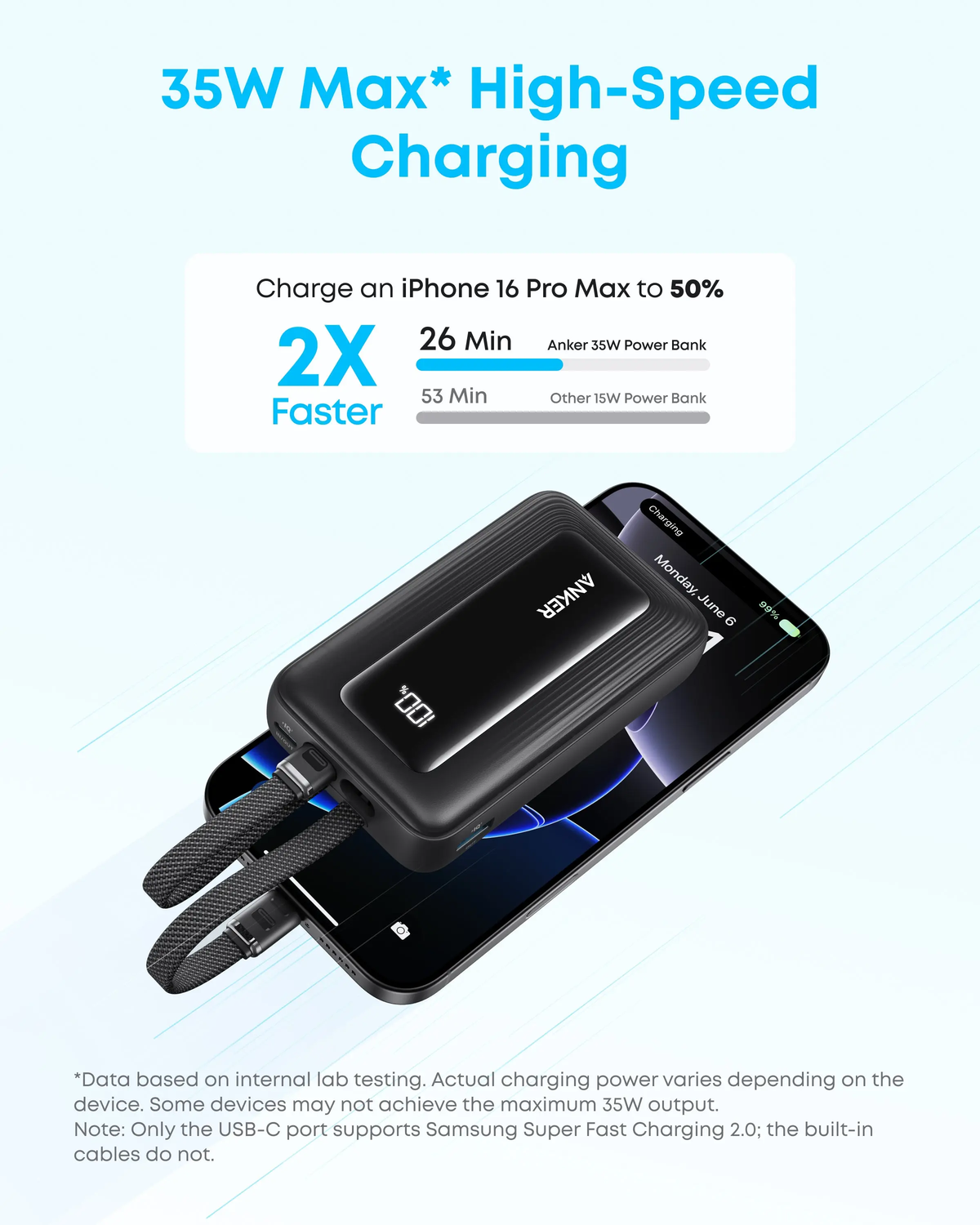 Anker Zolo Power Bank 10000mAh 35W with Built-in Dual USB-C Cable A110LH