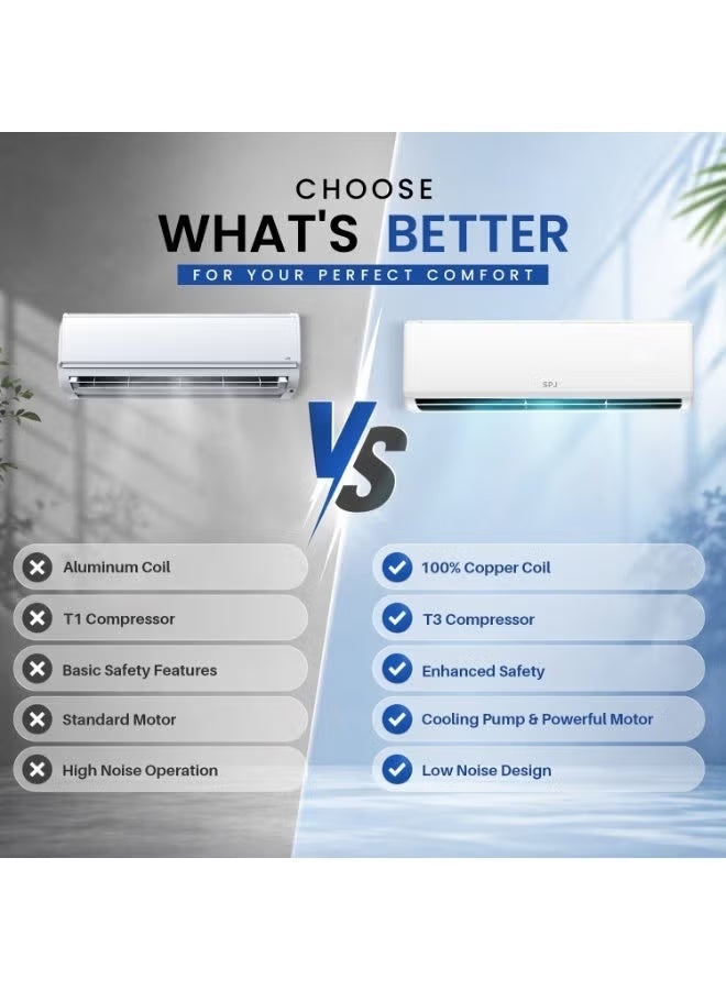 Spj 2 Ton Split Air Conditioner 24000 Btu Wall Mounted Ac R410a Refrigerant Energy Efficient Spj-Polar-Wtw24kc