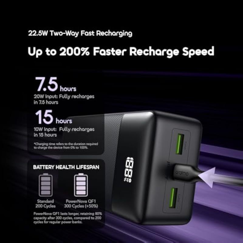 ORAIMO 22.5W 27KmAh Powerbank - PowerNova QF1 - Black OPB-7270Q