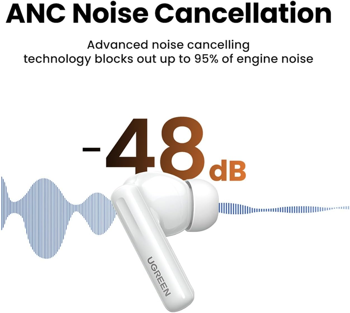 UGREEN HiTune T6 ANC TWS Wireless Earbuds (30hrs) - White