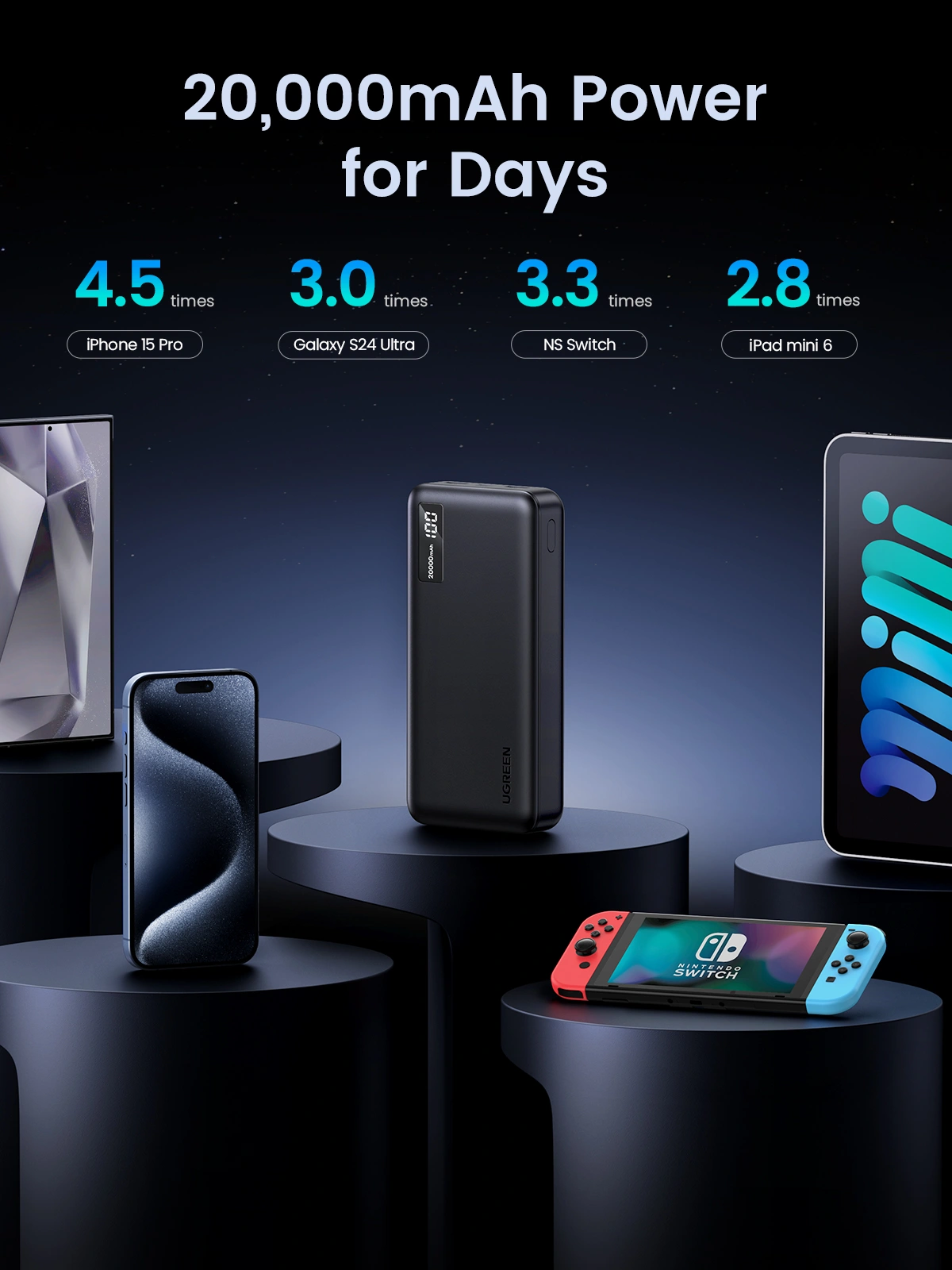 UGREEN 20000mAh 20W Two-way Fast Charging PB312