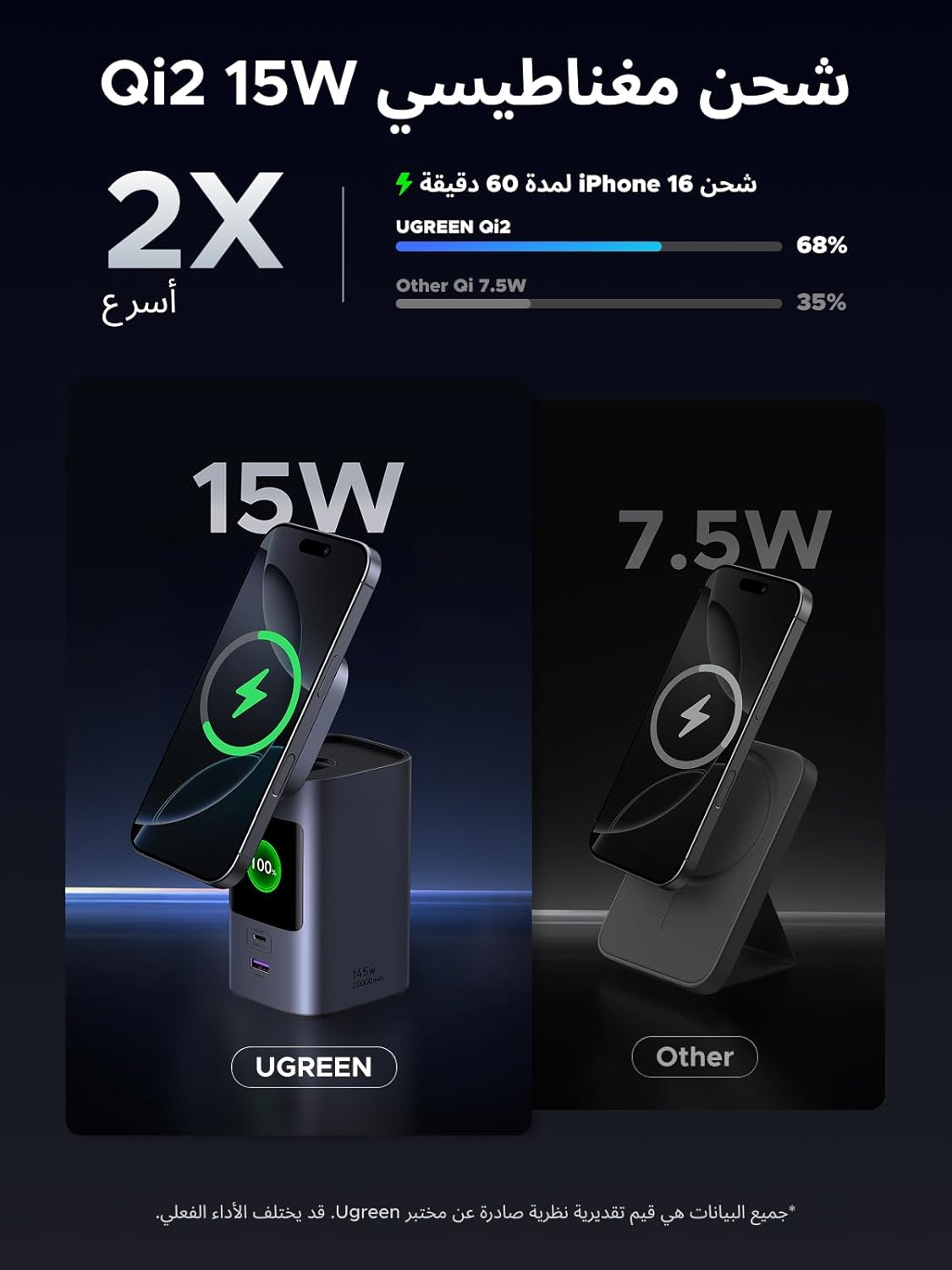UGREEN 20000mAh Magnetic Wireless 145W Fast Charging PD Power Bank