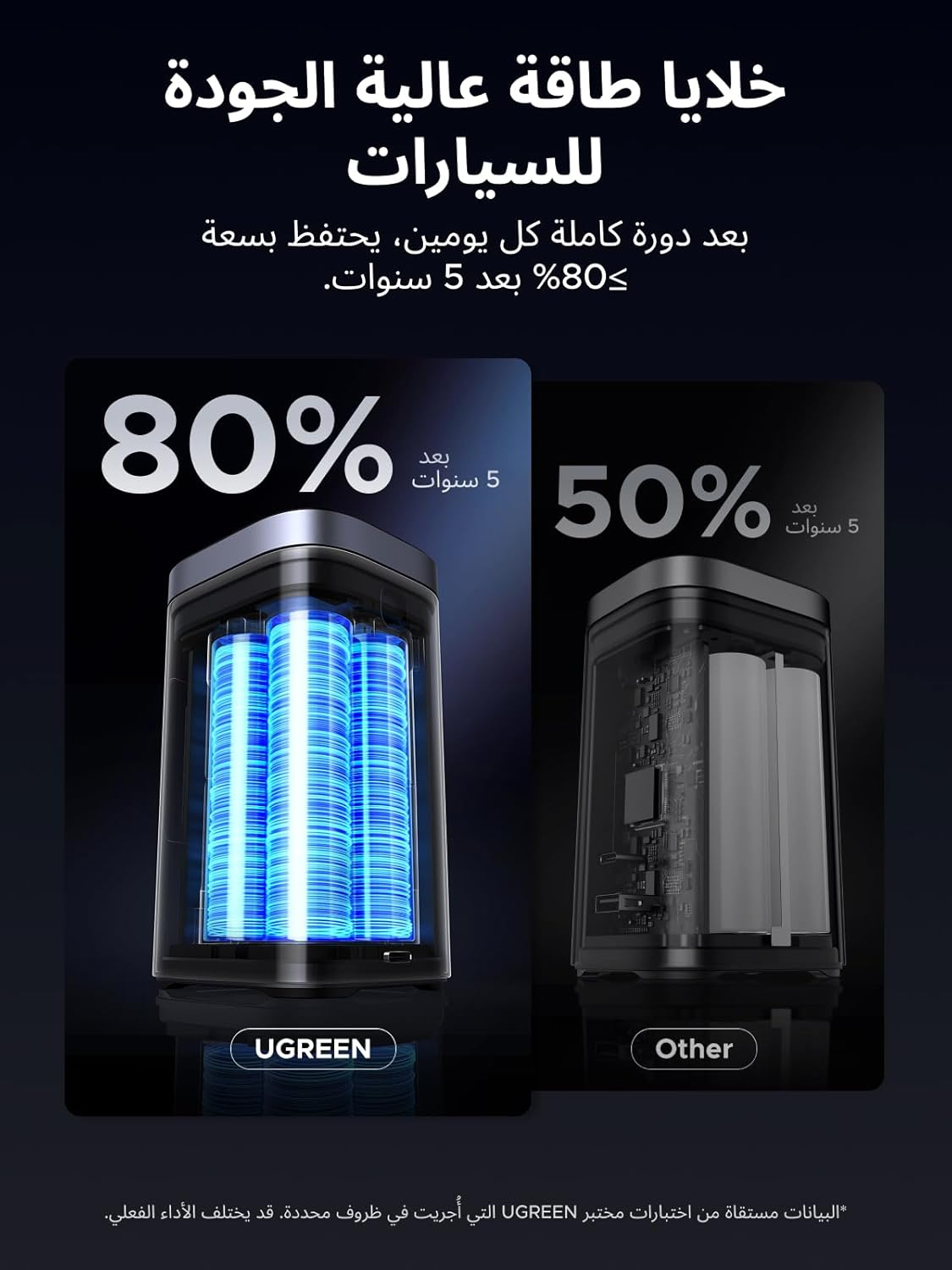 UGREEN 20000mAh Magnetic Wireless 145W Fast Charging PD Power Bank