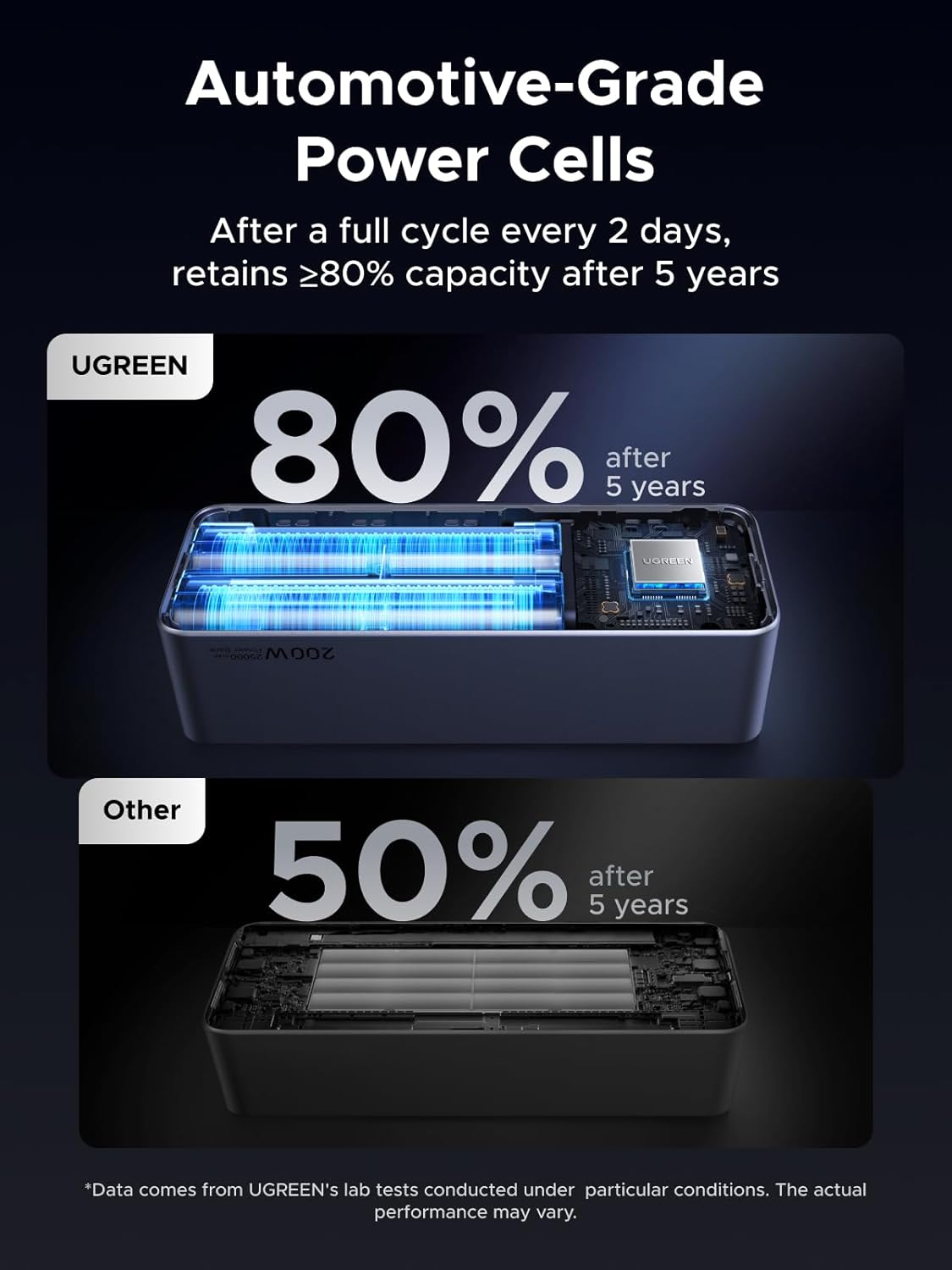 Ugreen Nexode Power Bank 25000mAh 200W l