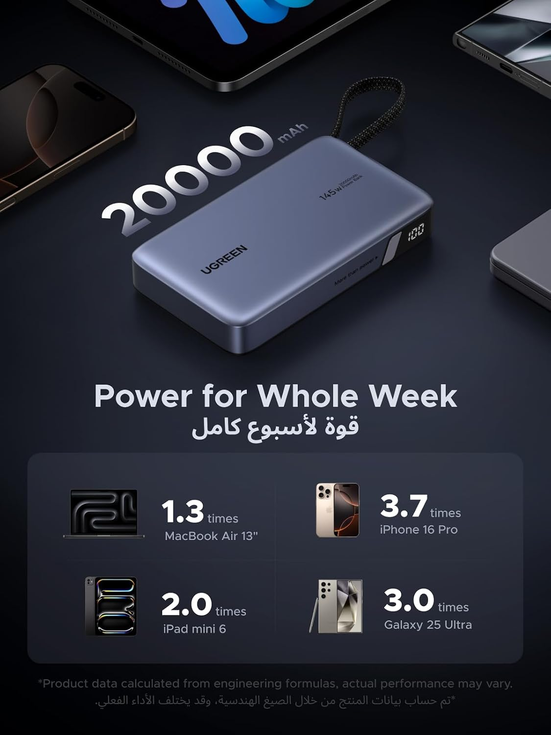 UGREEN Powerbank 20000mAh PB551 145W USB + USB-C CABLE