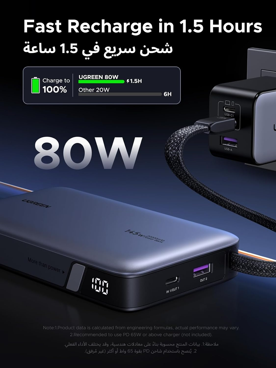 UGREEN Powerbank 20000mAh PB551 145W USB + USB-C CABLE