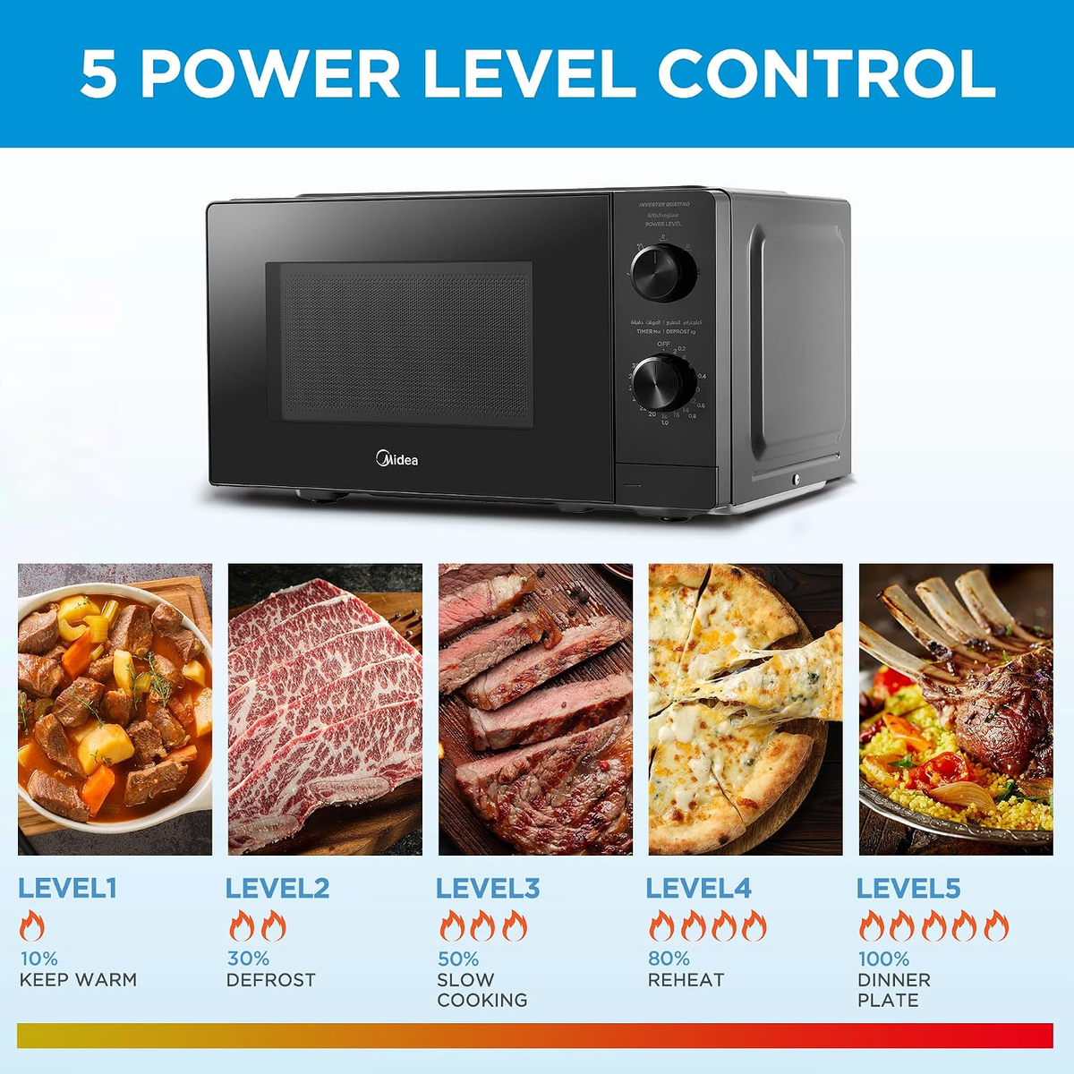 Midea 20 Liters Solo Microwave Oven with 5 Power Levels 700W MM7P012MZ