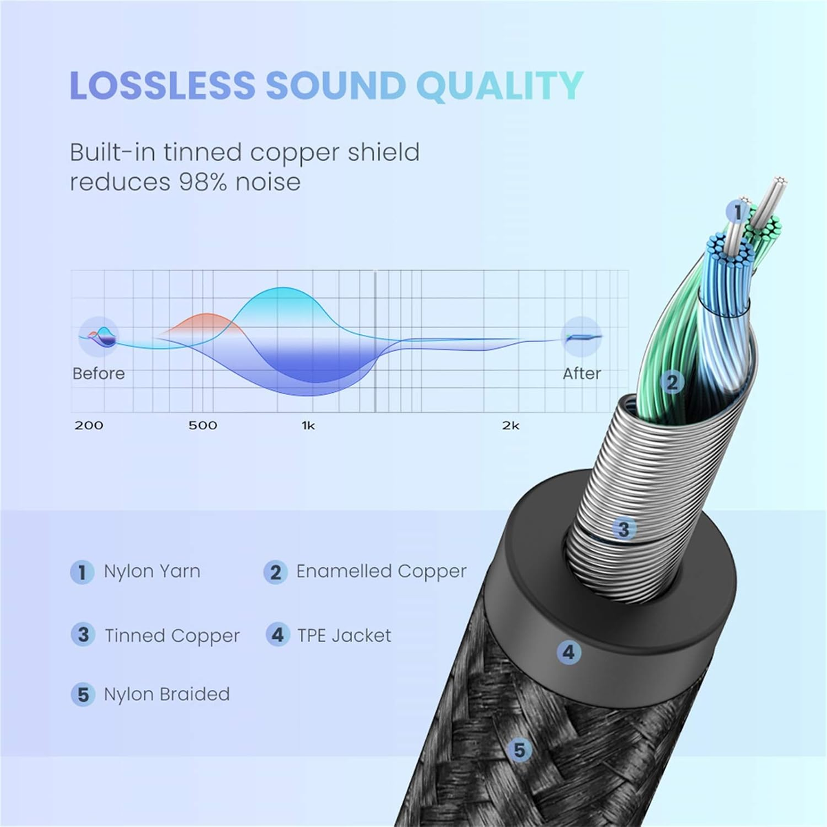 UGreen Usb Type C To 3.5mm Aux Cable AV143