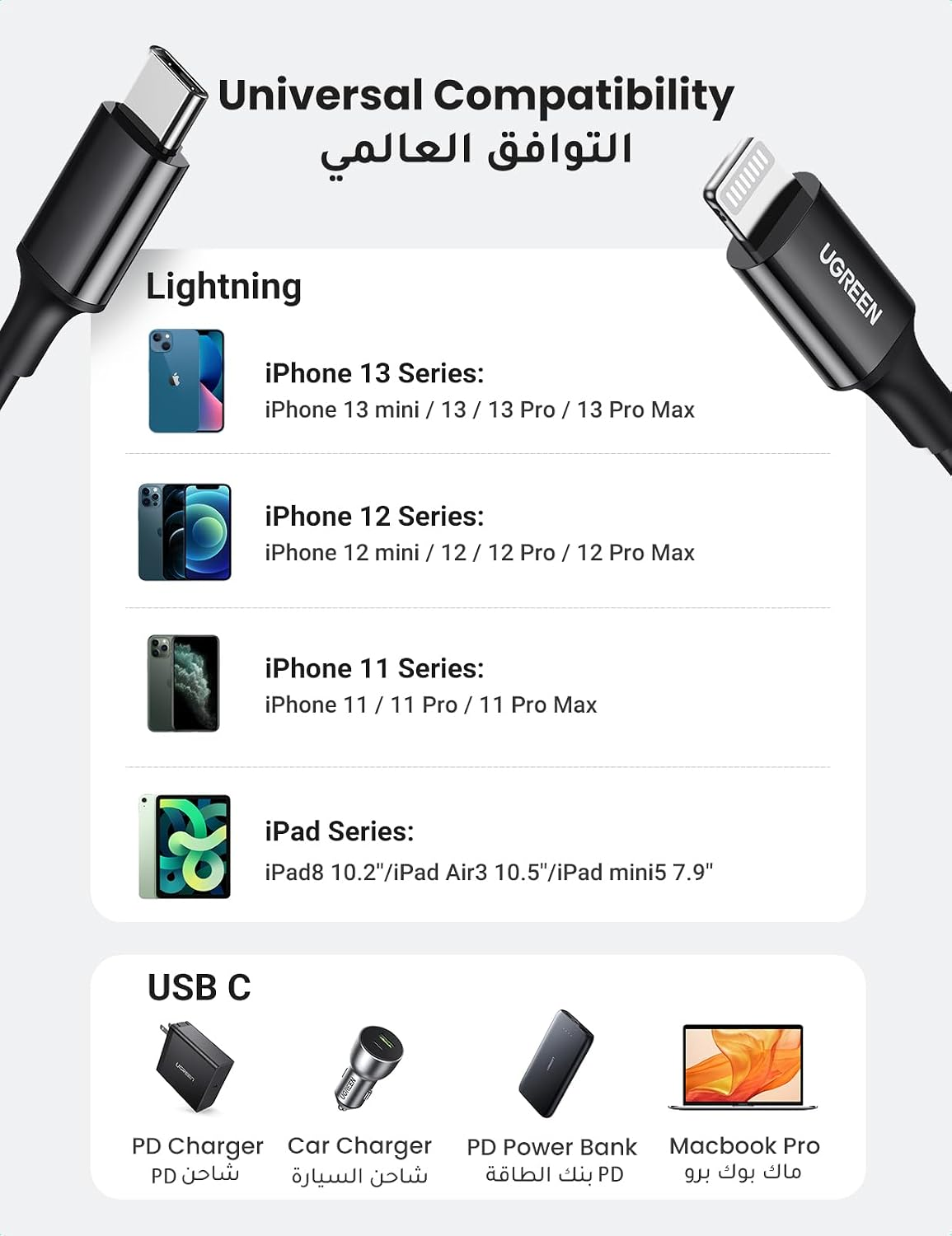 UGreen Usb-C To Lightning Cable 1M