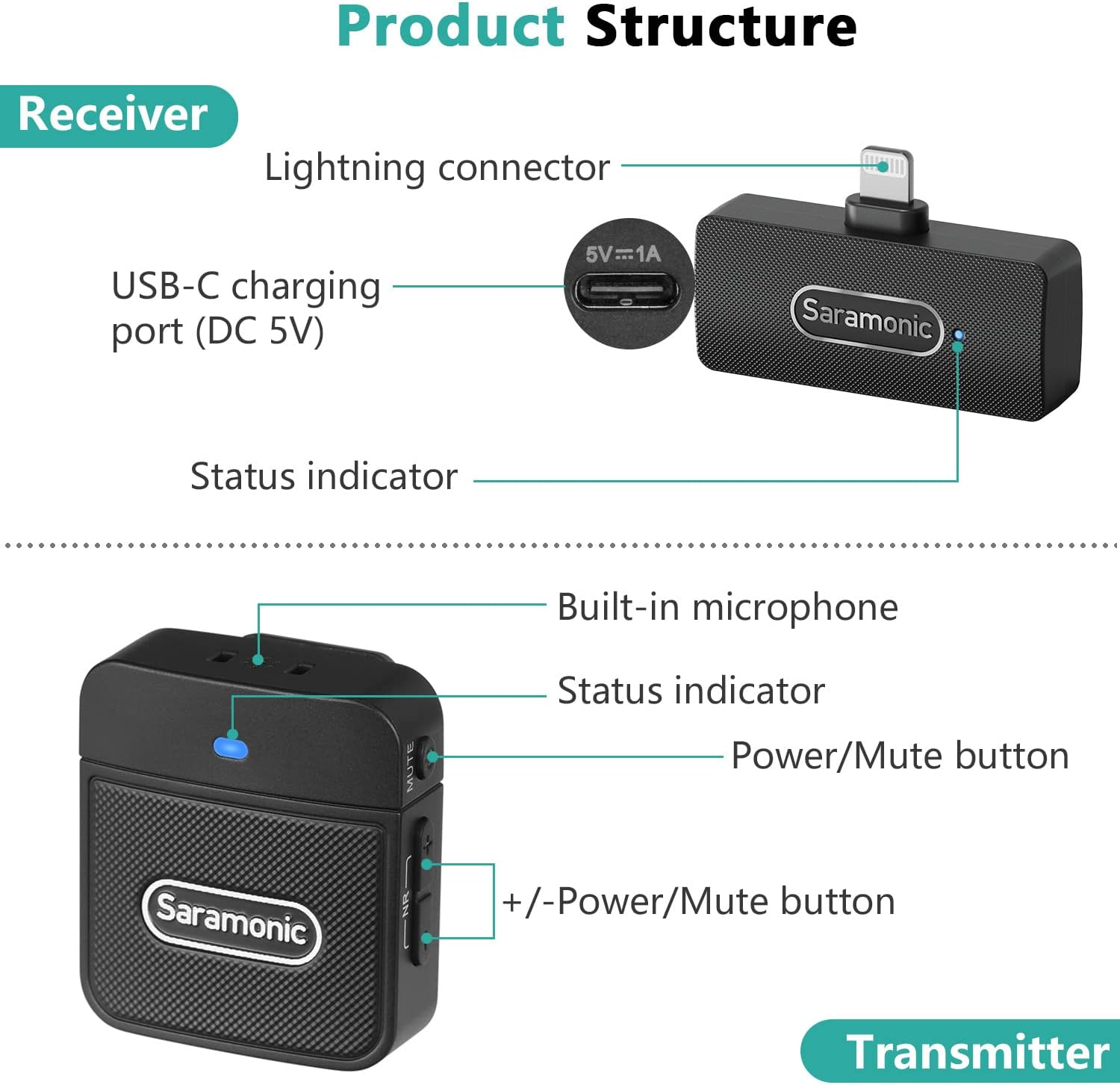 Saramonic Blink100 B3 Wireless Lavalier Microphones For iPhone iPad