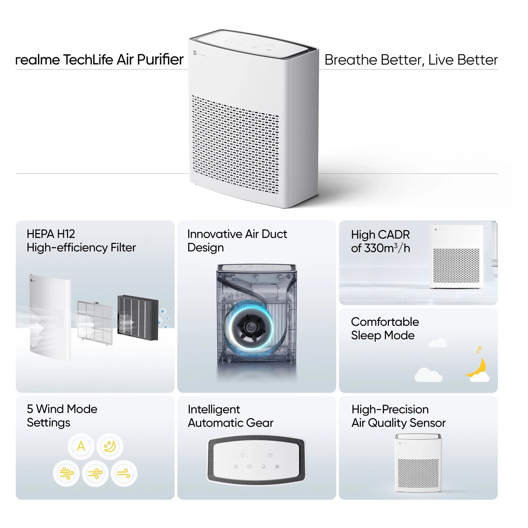 Realme TechLife Air Purifier RMH-2019 HEPA H12 Smart Air Purifier – White