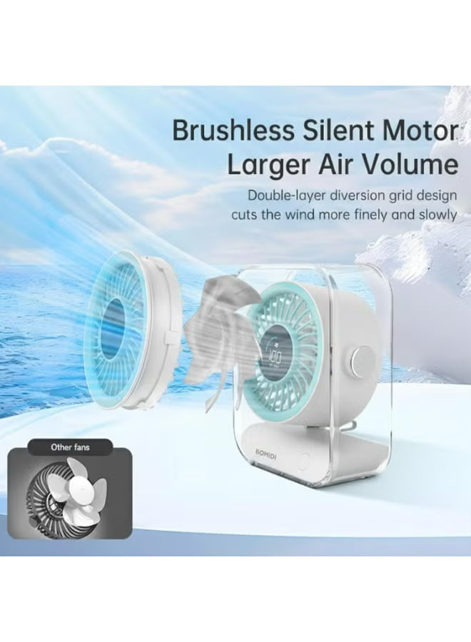 BOMIDI  SMALL DESKTOP FAN  DF03