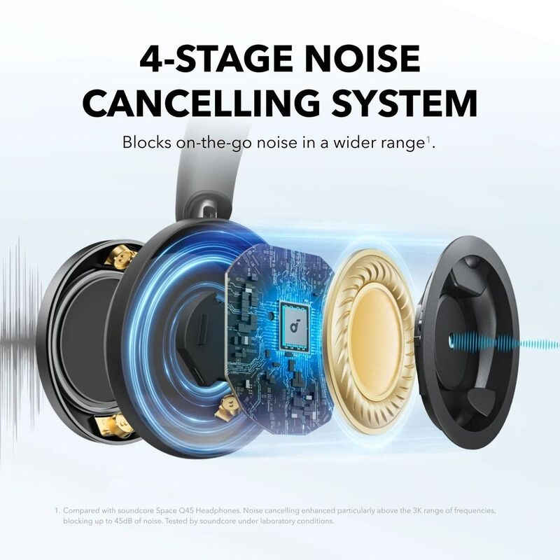 Soundcore Space One Pro Wireless Anc Over-Ear Headphone A3062H11
