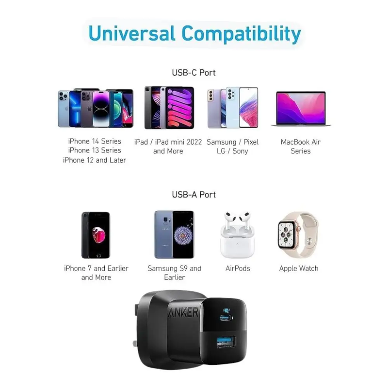 Anker 323 Charger 33W 3ft C-C bundle B2331K21 - B2331K11  (Black)