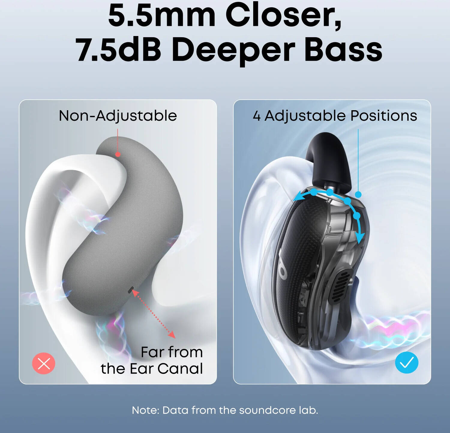 SoundCore V40i by Anker Open-Ear Headphones Crystal Clear Design Lidless Case 4 A3878H11