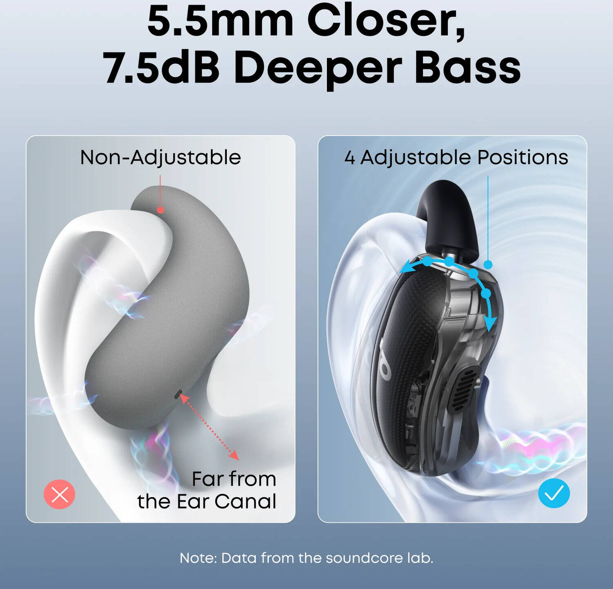 SoundCore V40i by Anker Open-Ear Headphones Crystal Clear Design Lidless Case 4 A3878H11
