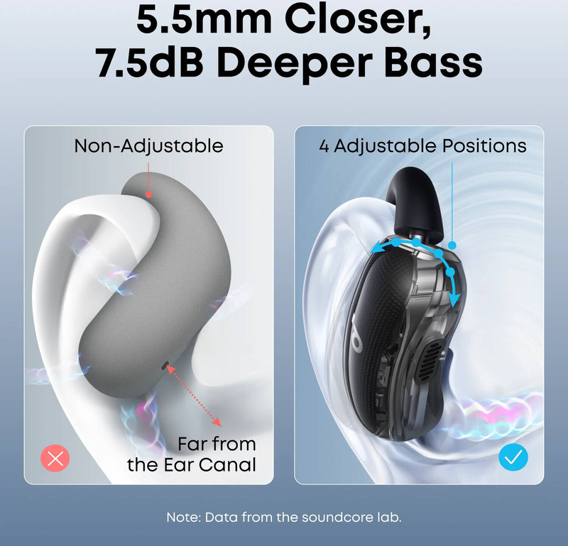 SoundCore V40i by Anker Open-Ear Headphones Crystal Clear Design Lidless Case 4 A3878H11