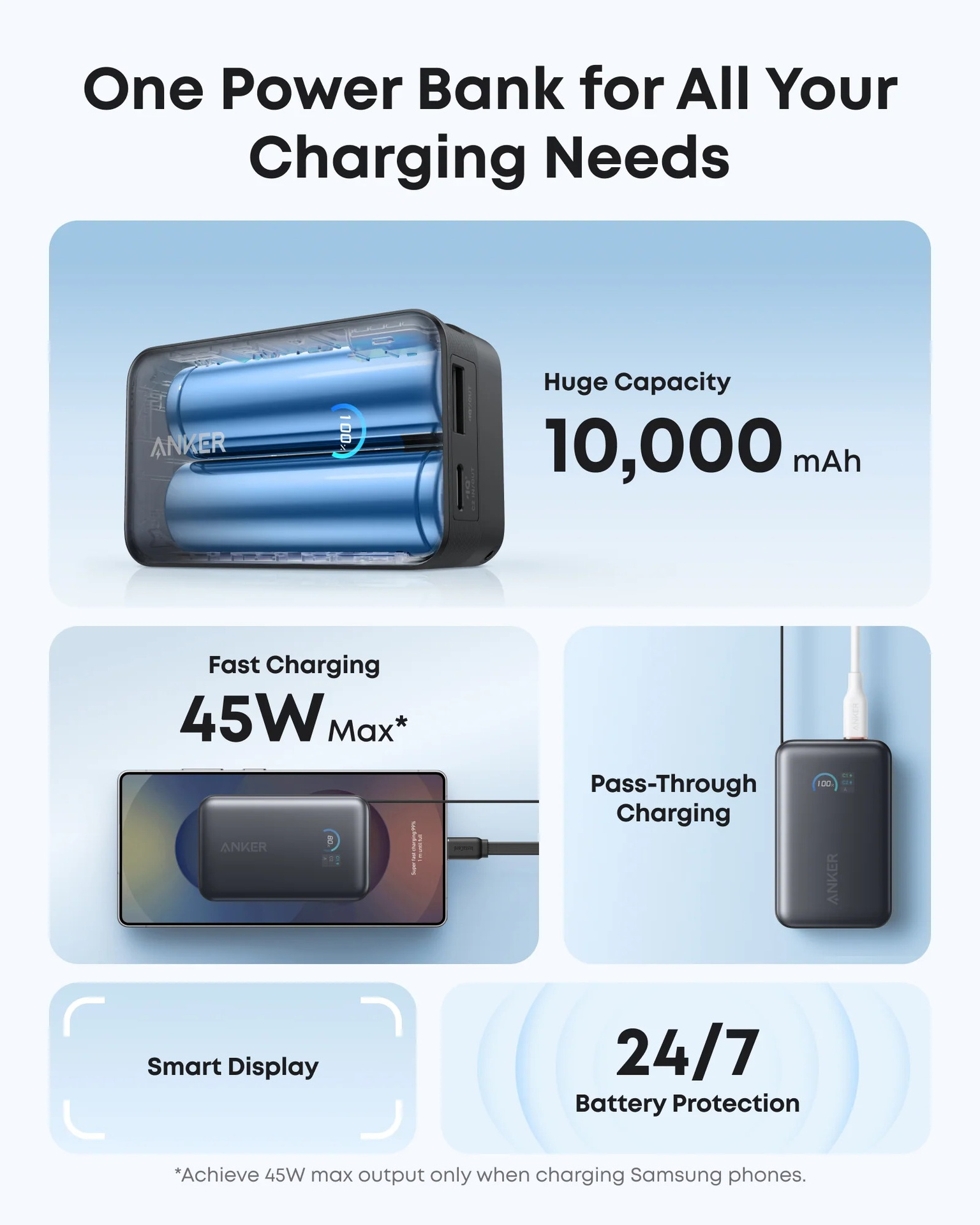 Anker PB 10000mAh 45W Built-in C A1638H (Green)