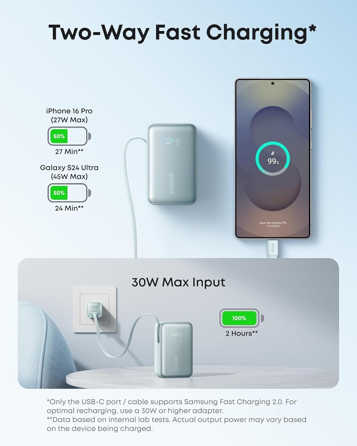Anker PB 10000mAh 45W Built-in C A1638H (Green)
