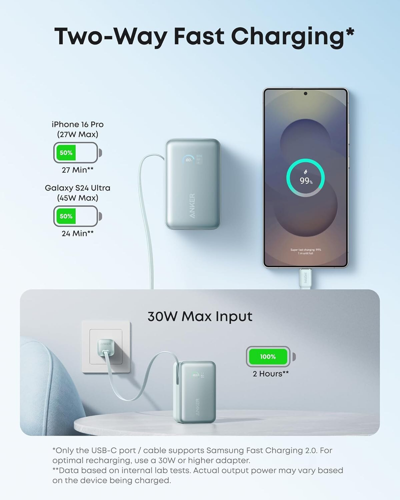Anker PB 10000mAh 45W Built-in C A1638H (Green)