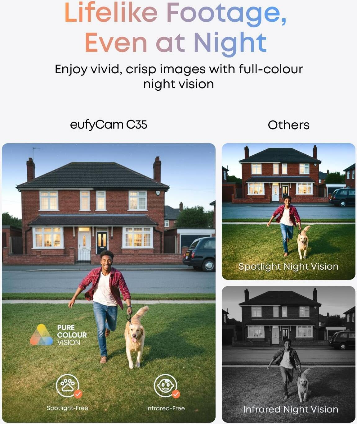 Eufy eufyCam C35 Solo Security Camera Kit – T8110421