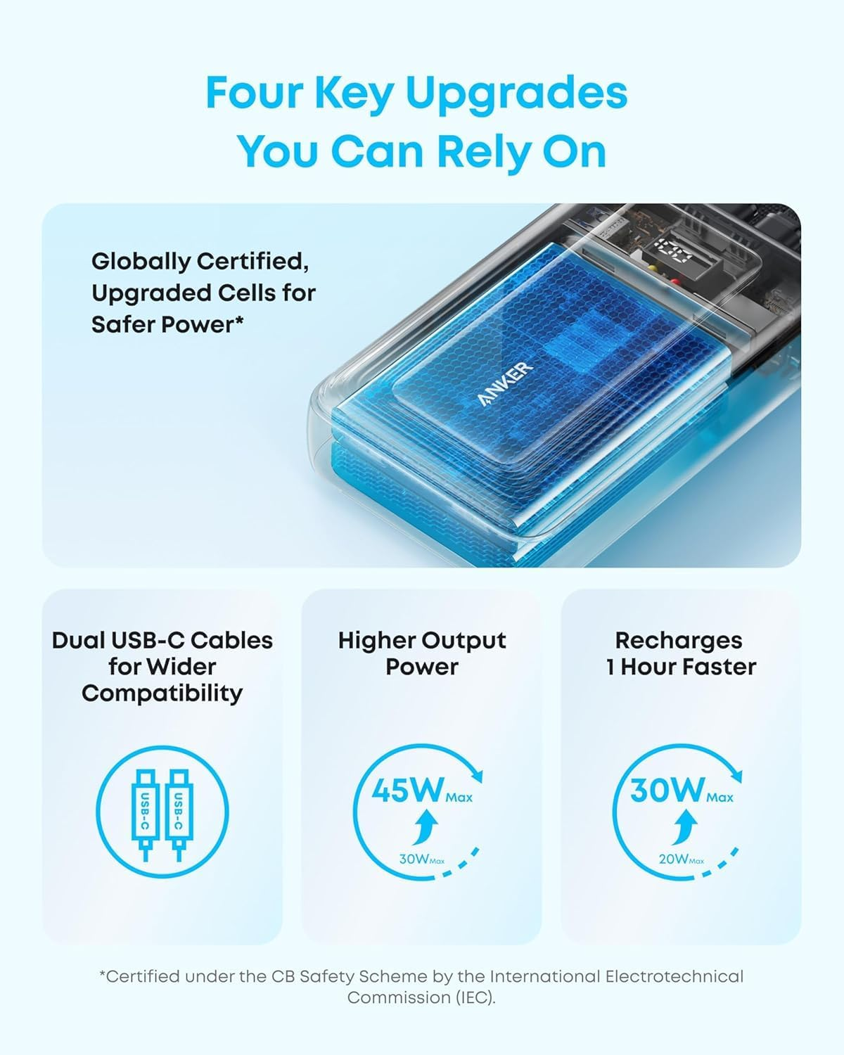 Anker Zolo Power Bank 20000mAh 45W With Dual Built-in USB-C Cables A110MH