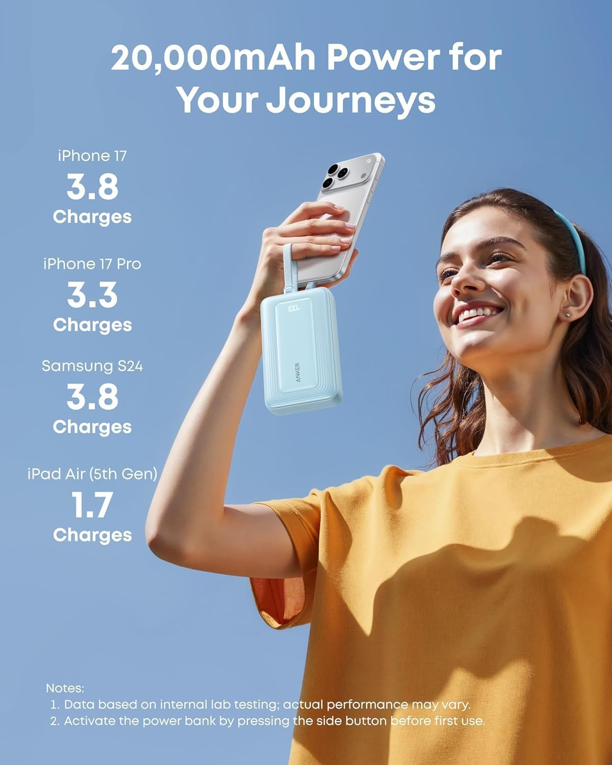 Anker Zolo Power Bank 20000mAh 45W With Dual Built-in USB-C Cables A110MH
