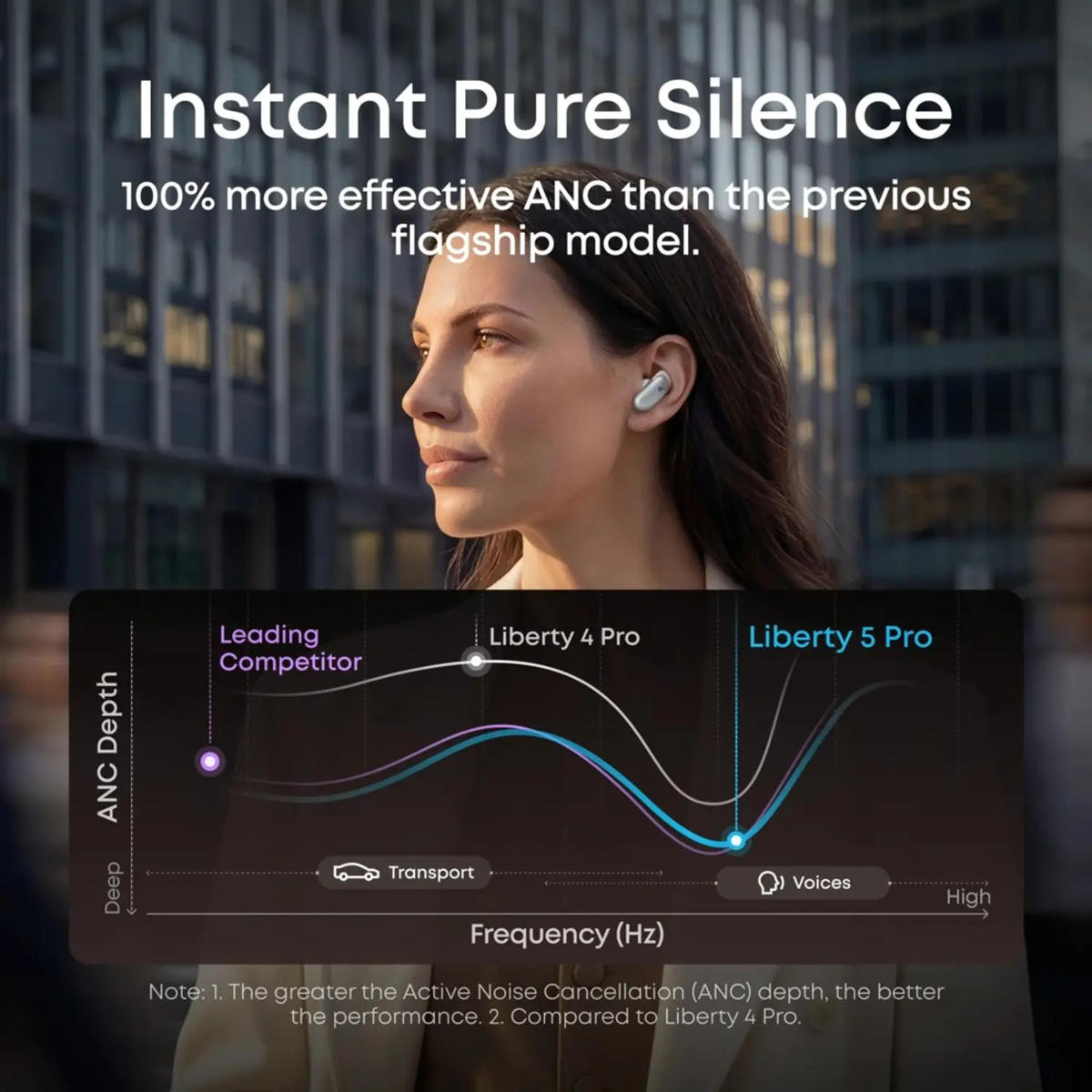 Anker Soundcore Liberty 5 Pro Noise Cancelling D1203H (WHITE)