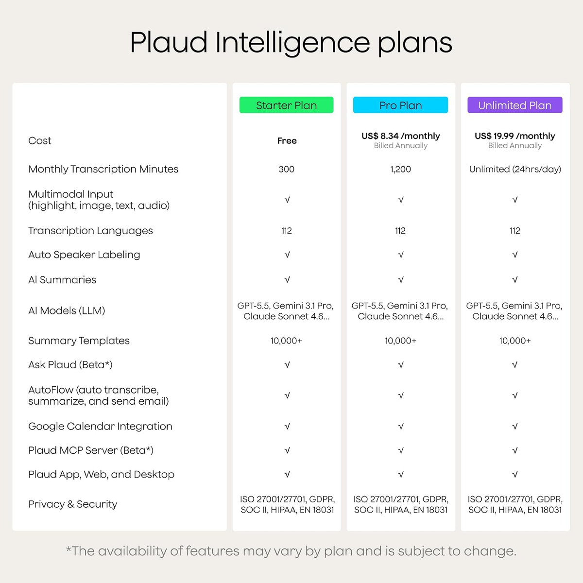 Plaud Note Pro The world's most advanced AI note taker.