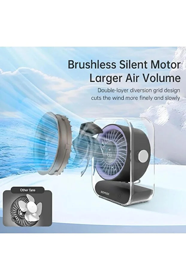 BOMIDI  SMALL DESKTOP FAN  DF03