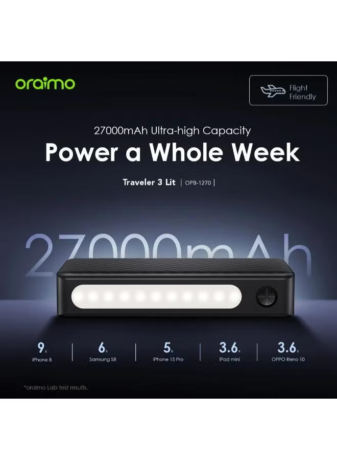 ORAIMO 27000mAh Fast Charging Powerbank- Traveler 3 Lit -Black OPB-1270
