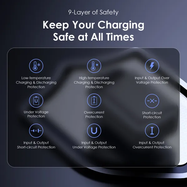 ORAIMO 65w GAN Wall Charger with C2C Cable- HyperGaN 65- Black
