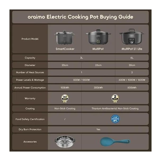 ORAIMO Multifunctional Electronic Cooker - MultiPot- Graphite Grey OHP-261A