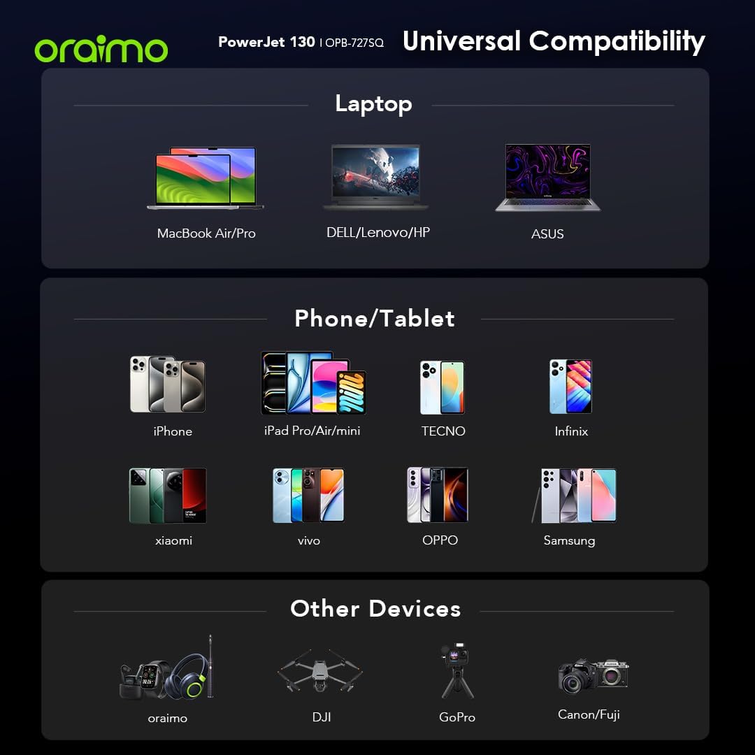 ORAIMO 130W 27600mAh Powerbank - PowerJet 130 - Black OPB-727SQ