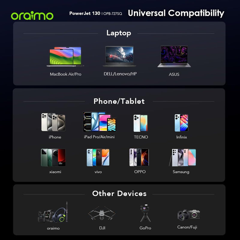 ORAIMO 130W 27600mAh Powerbank - PowerJet 130 - Black OPB-727SQ-8