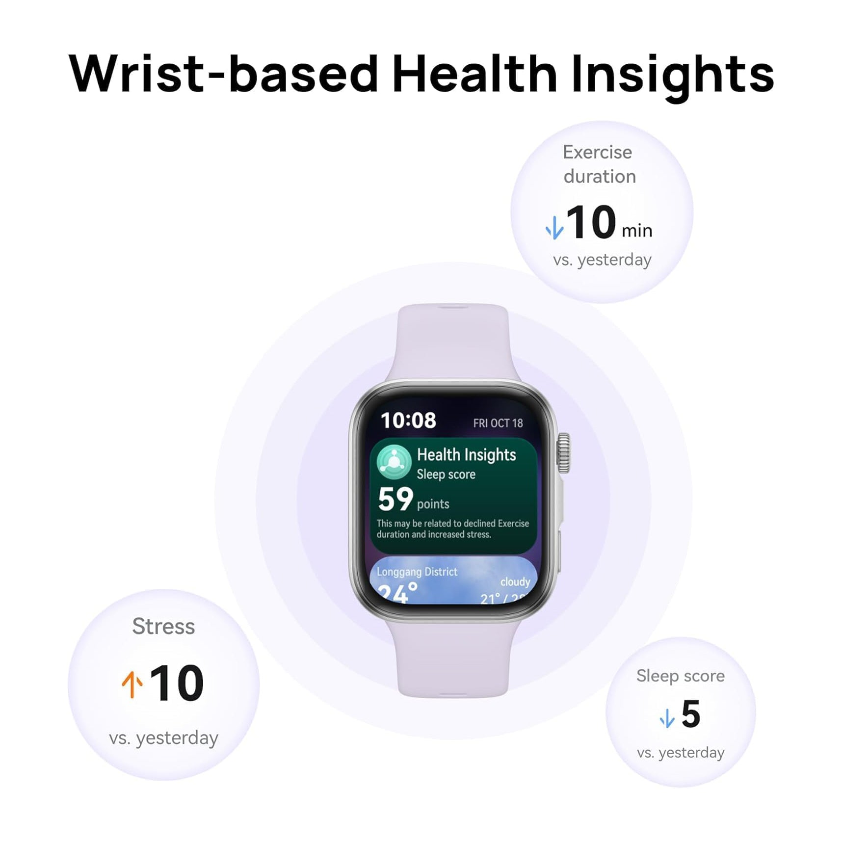ساعة Huawei Watch Fit 4 الذكية مع GPS وتتبع اللياقة البدنية – أسود / بنفسجي / أبيض