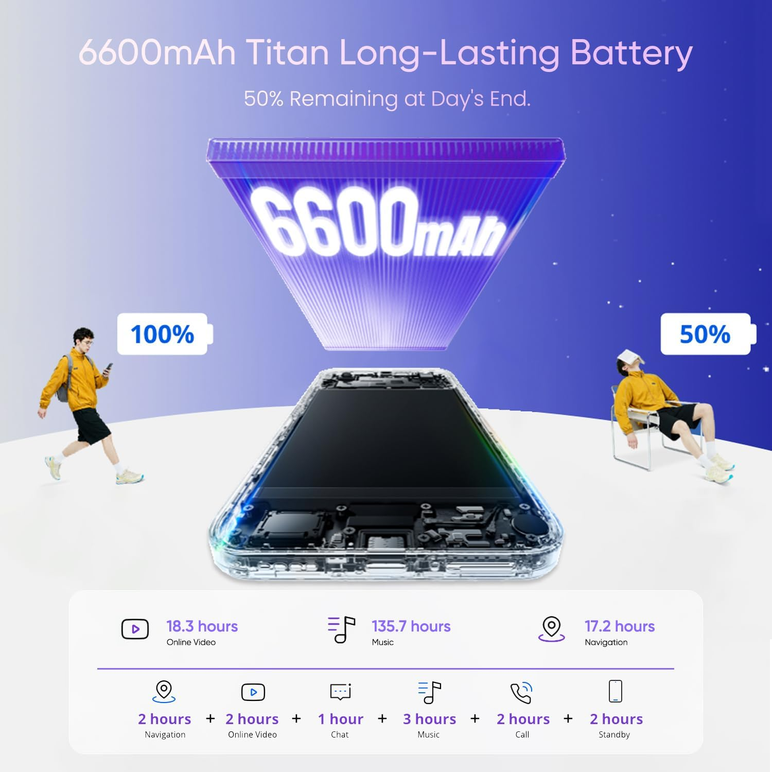 Realme C100 NFC 5G Dual-SIM 128GB ROM + 4GB RAM