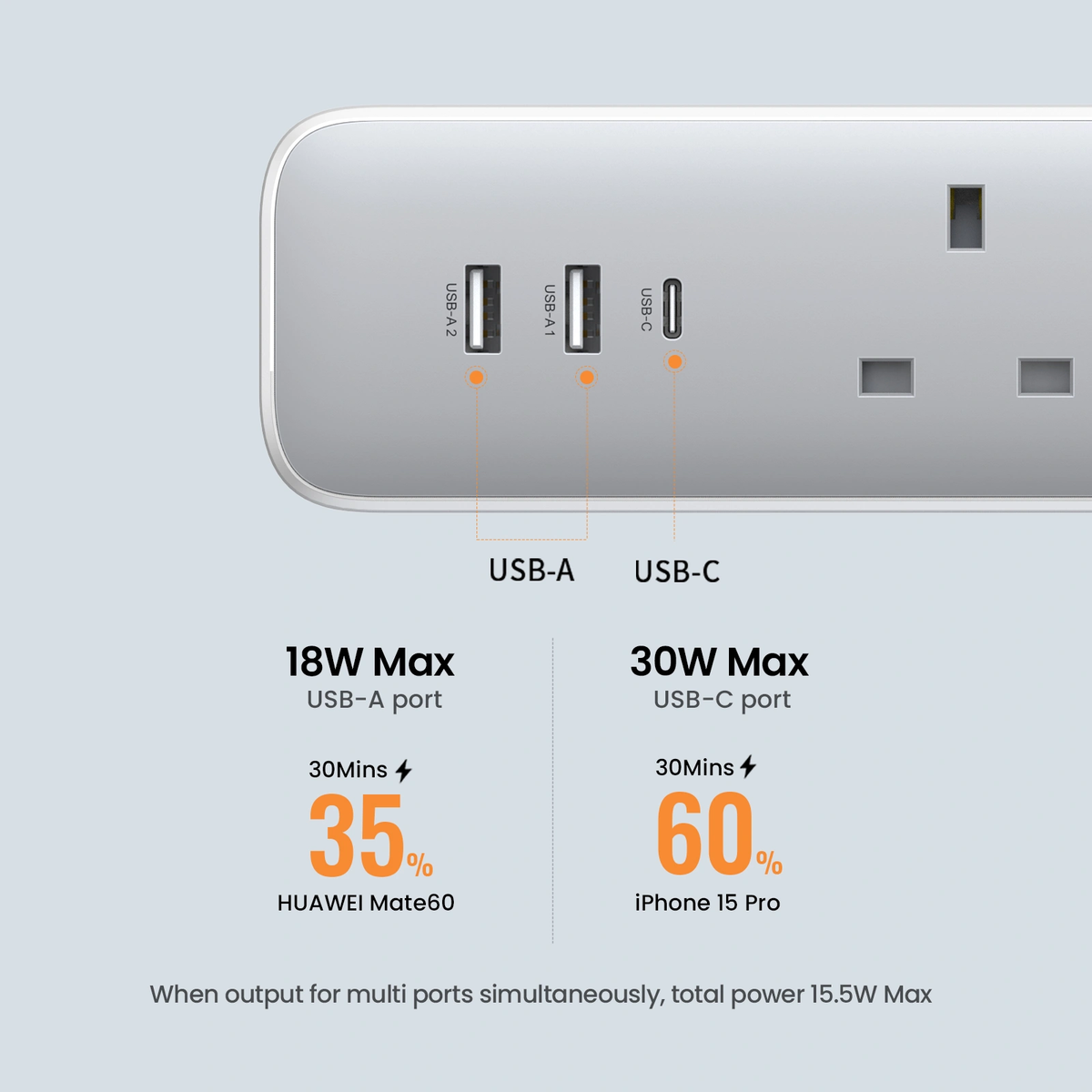 UGreen Powerstrip 3 Ac Outlet 3 Ports 2A1C 30W White