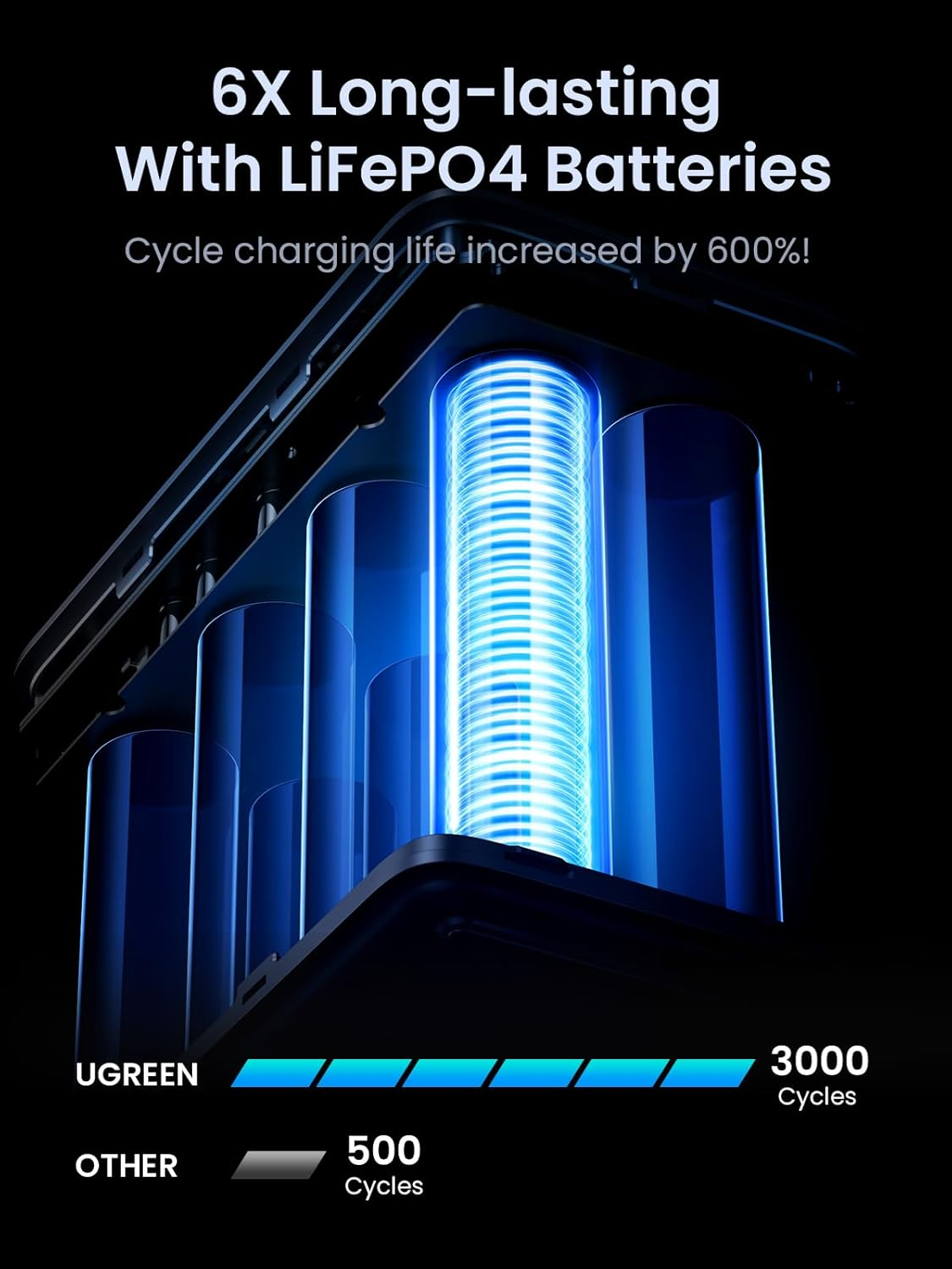 UGREEN Nexode 48000mAh 300W Fast Charging Power  PB770