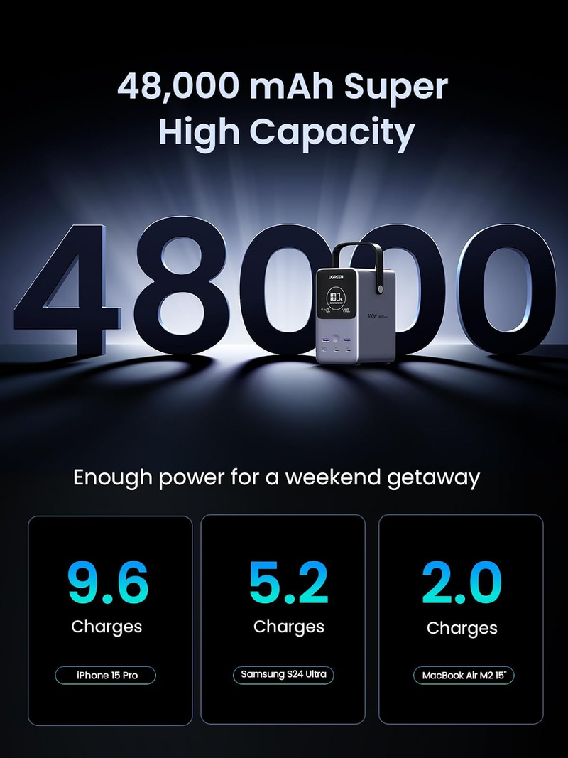 UGREEN Nexode 48000mAh 300W Fast Charging Power  PB770