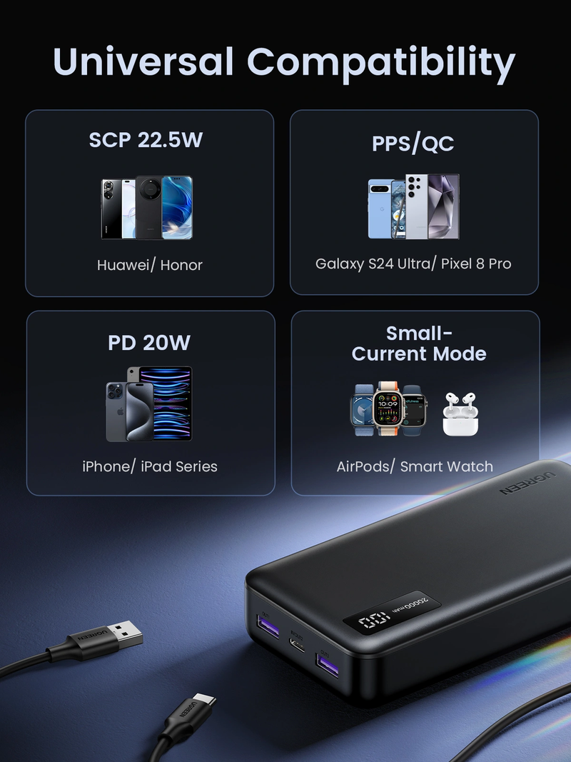 UGREEN 20000mAh 20W Two-way Fast Charging  PB312