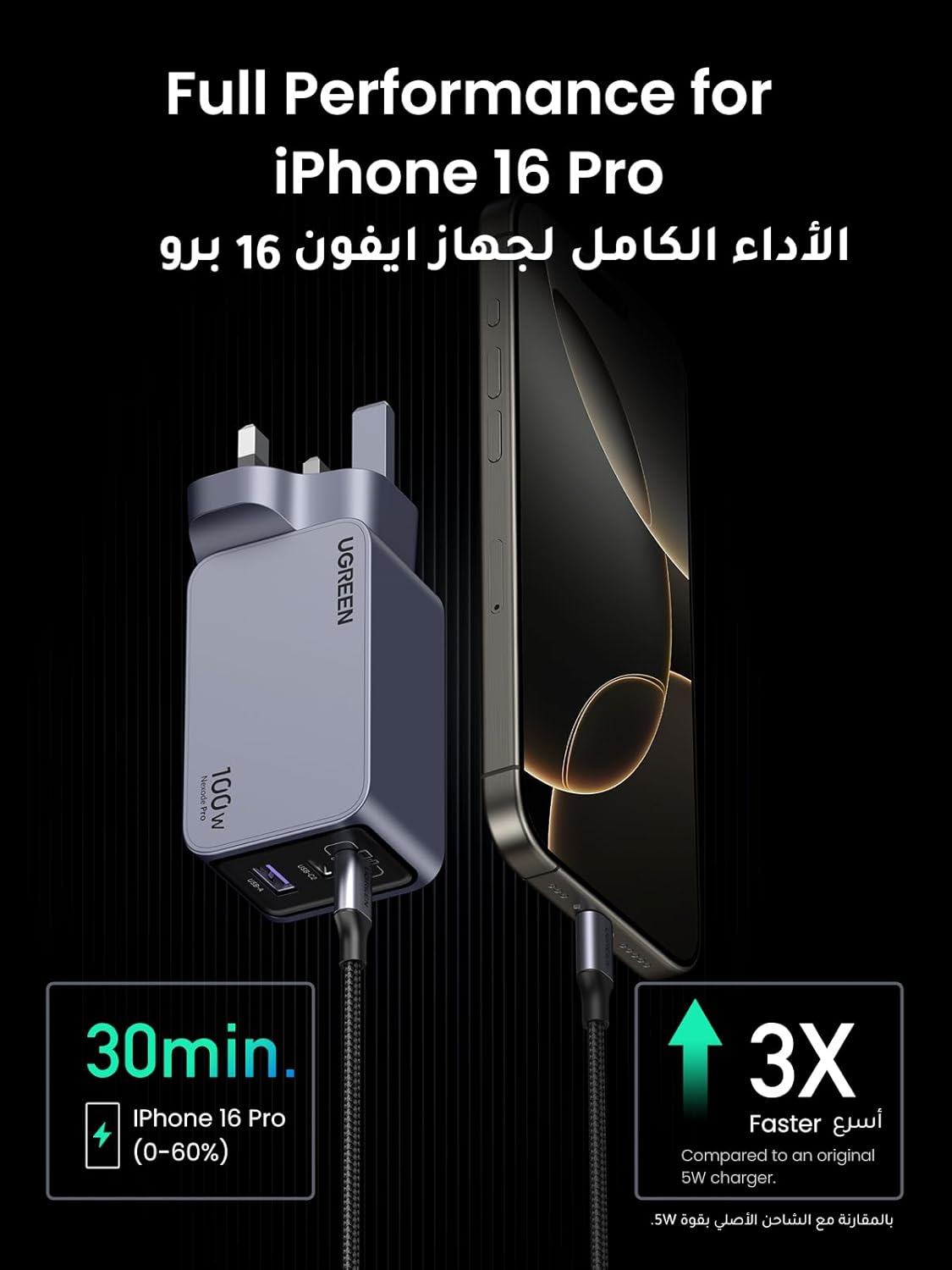 UGreen Nexode Pro 100W 3-Port 1A-2C PD GaN