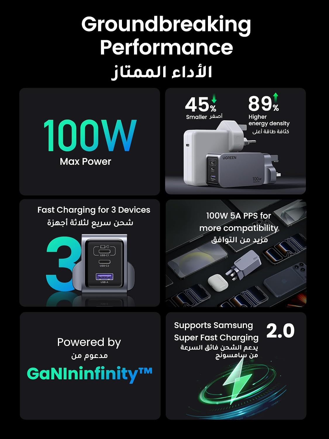 UGreen Nexode Pro 100W 3-Port 1A-2C PD GaN